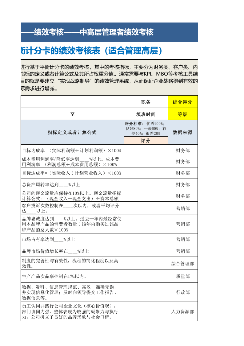 基于平衡计分卡绩效考核表（管理高层）模板.xls 第3页