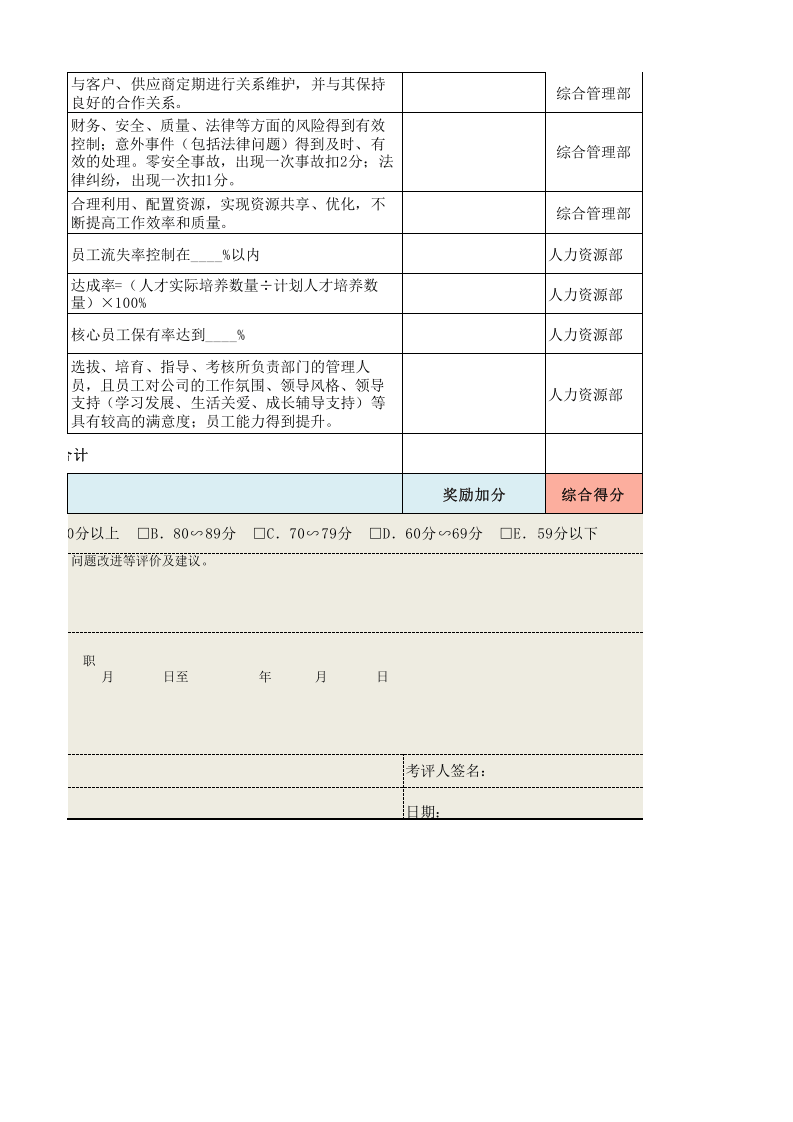 基于平衡计分卡绩效考核表（管理高层）模板.xls 第4页