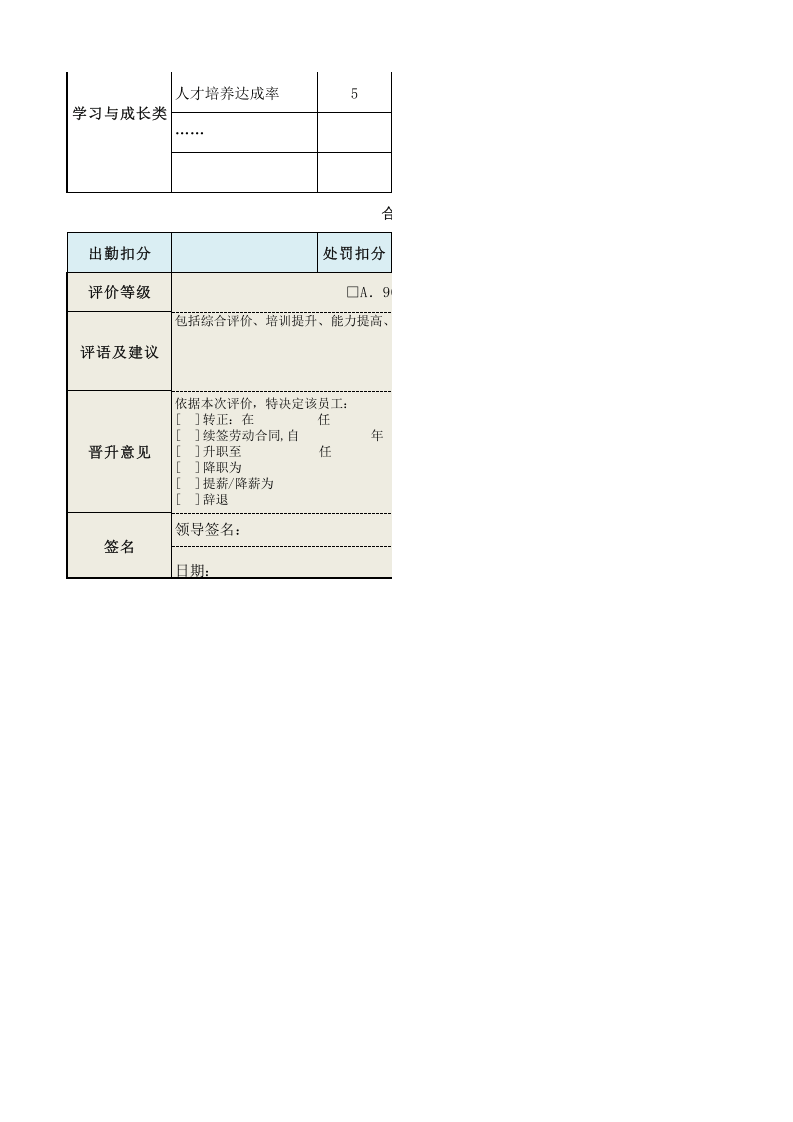 基于平衡计分卡的绩效考核表（模板）.xls 第2页