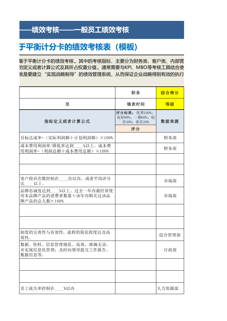 基于平衡计分卡的绩效考核表（模板）.xls 第3页