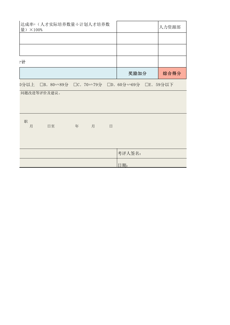 基于平衡计分卡的绩效考核表（模板）.xls 第4页