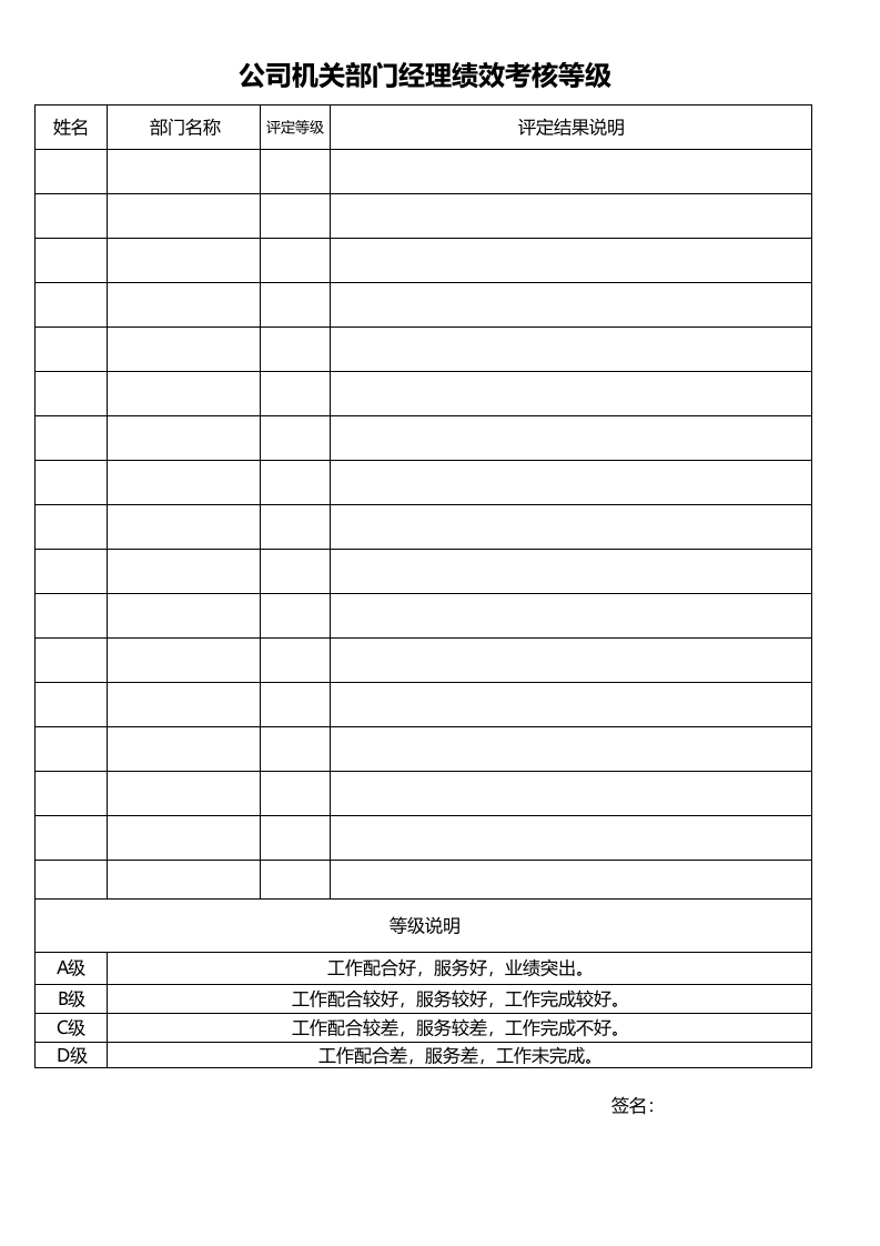 机关部门经理绩效考核等级.xls 第1页