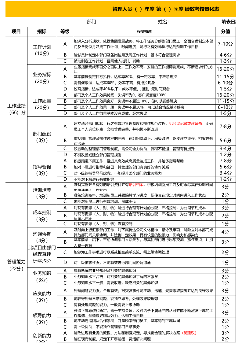 管理人员绩效考核量化表.xlsx 第1页