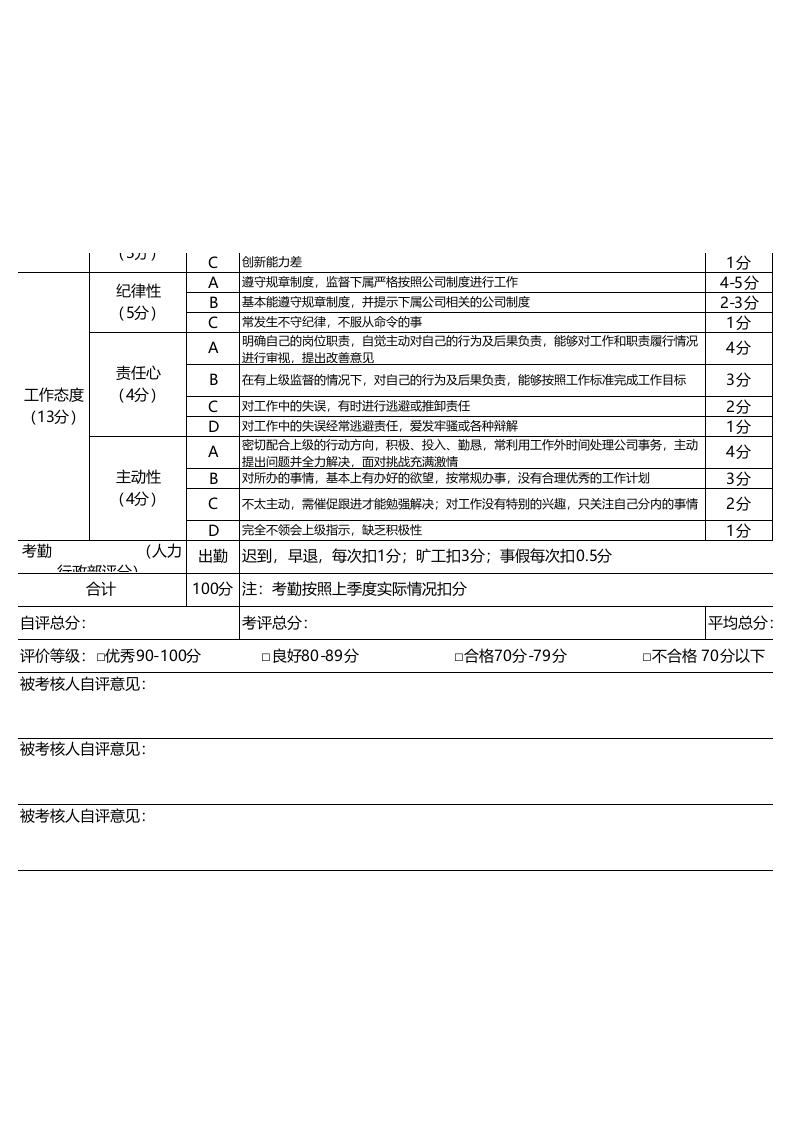 管理人员绩效考核量化表.xlsx 第2页