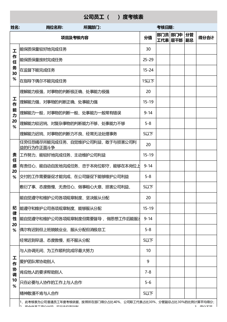 公司员工考核表.xls 第1页