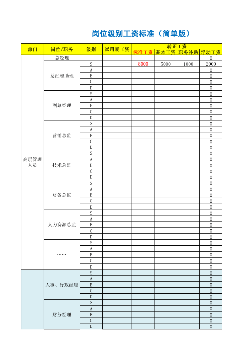 岗位级别工资标准(简单版).xlsx 第1页