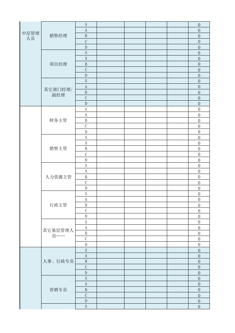 岗位级别工资标准(简单版).xlsx 第2页