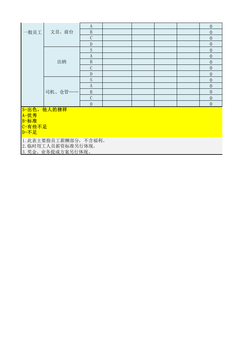 岗位级别工资标准(简单版).xlsx 第3页