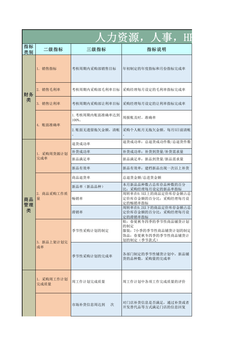 服装零售行业平衡积分卡BSC绩效考.xls 第1页