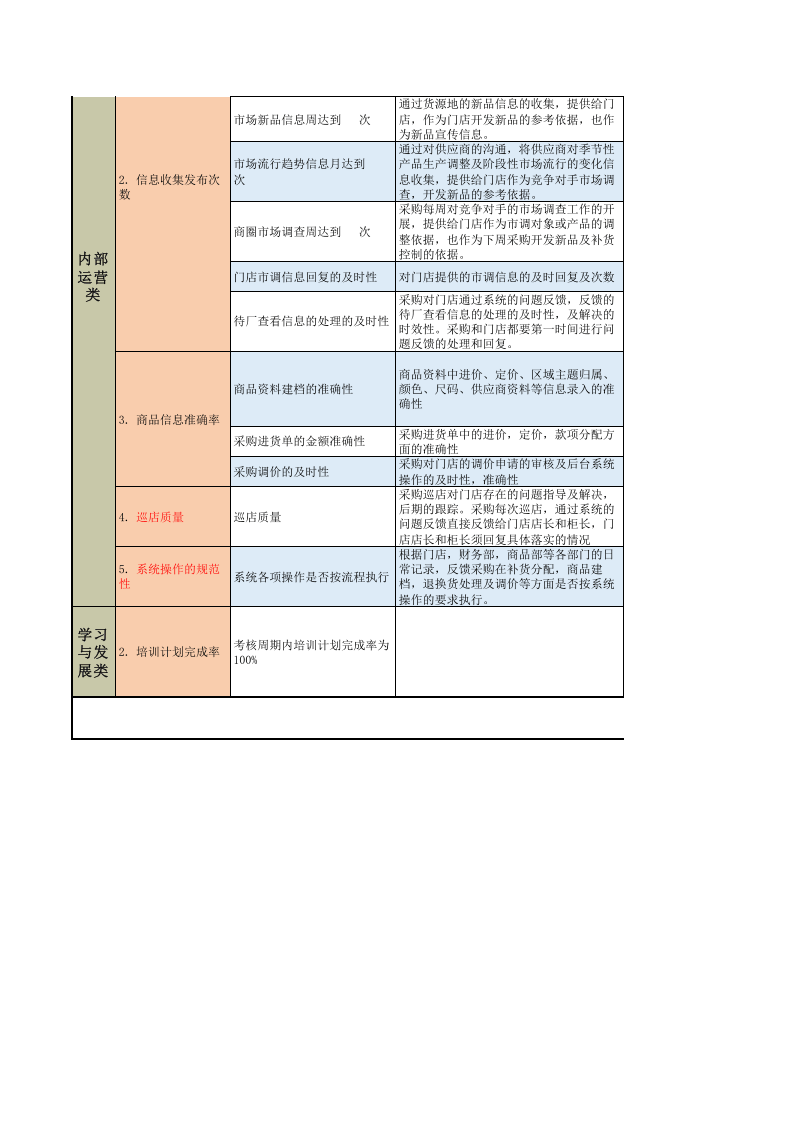 服装零售行业平衡积分卡BSC绩效考.xls 第2页