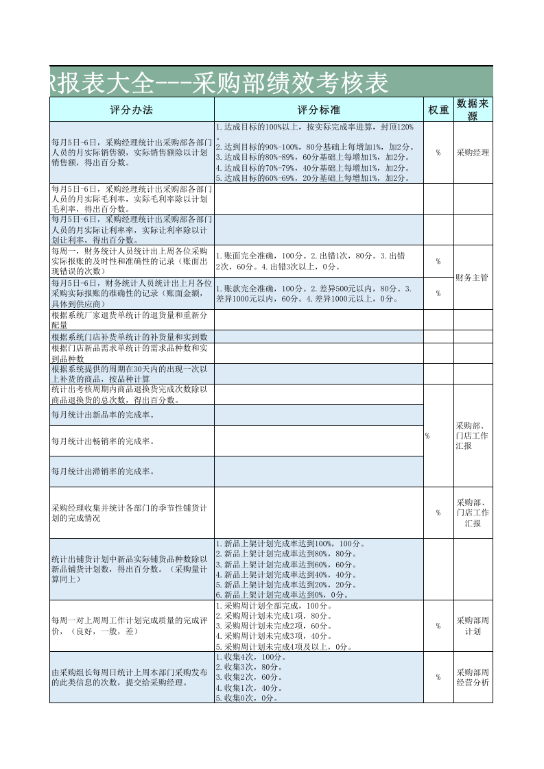 服装零售行业平衡积分卡BSC绩效考.xls 第3页
