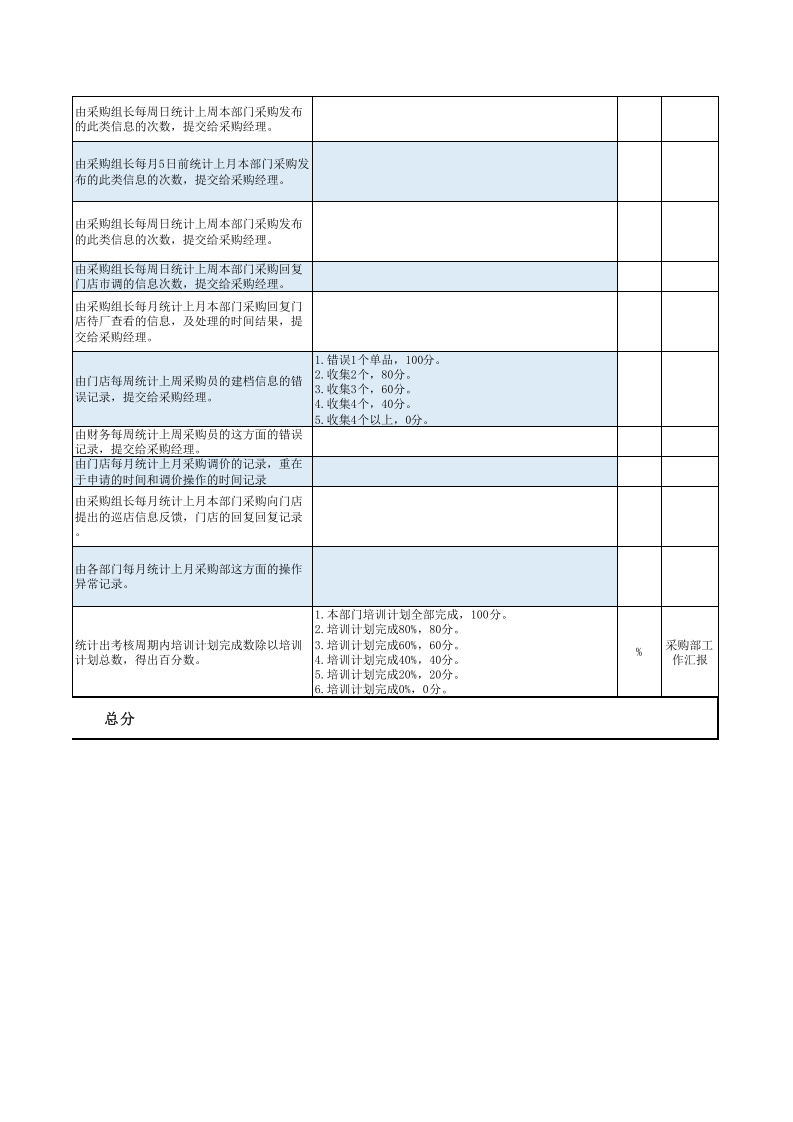 服装零售行业平衡积分卡BSC绩效考.xls 第4页