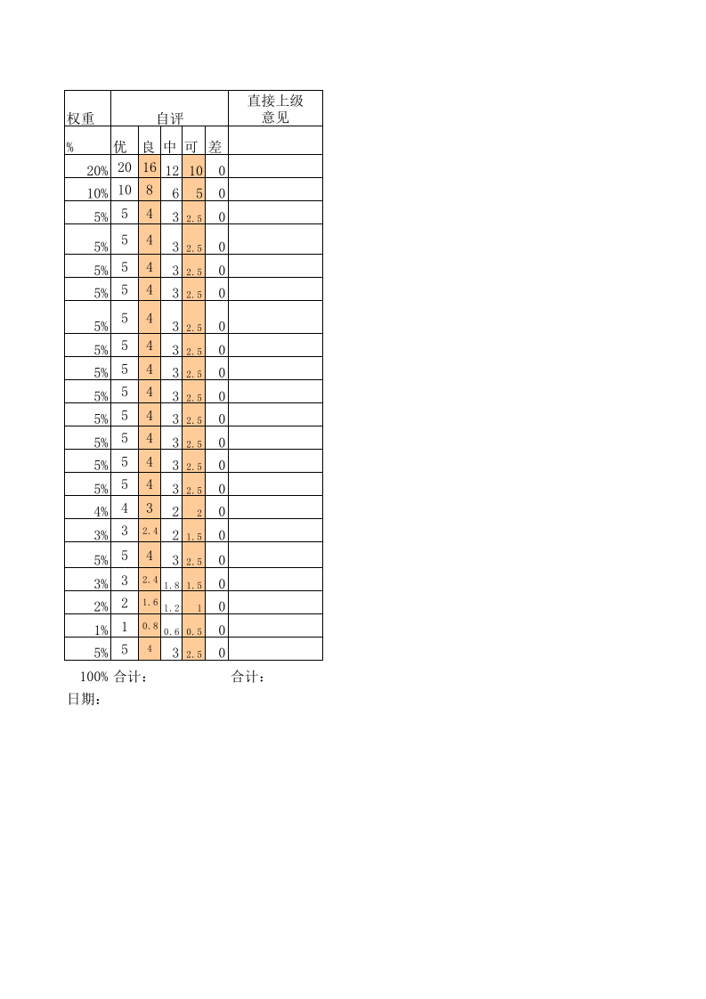 店长绩效考核表.xls 第2页