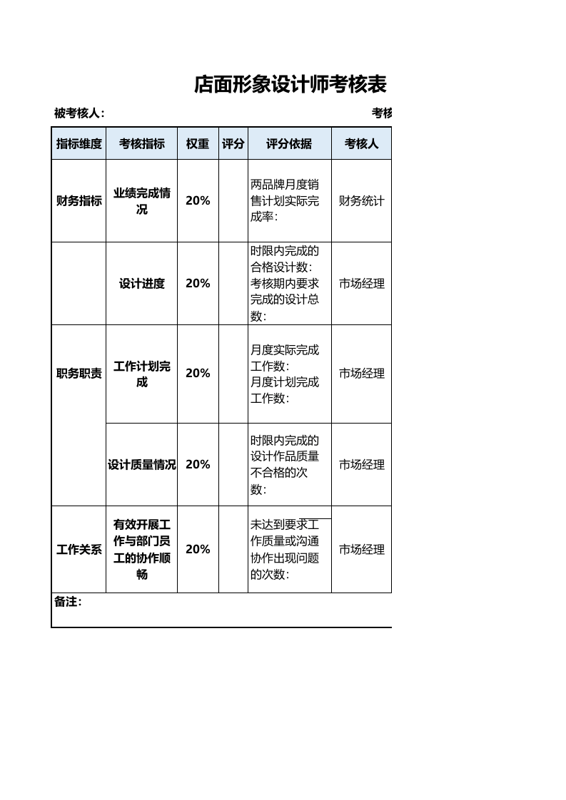 店面形象设计师考核表.xls 第1页