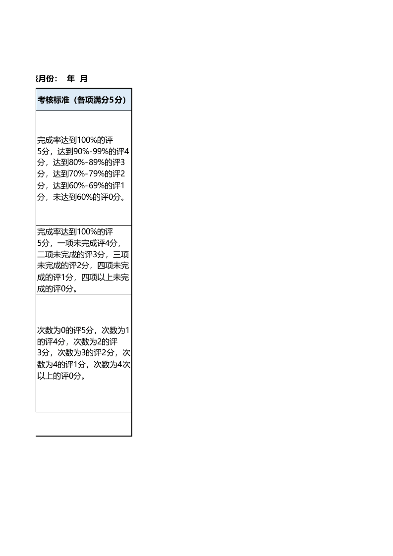 店面形象设计师考核表.xls 第2页
