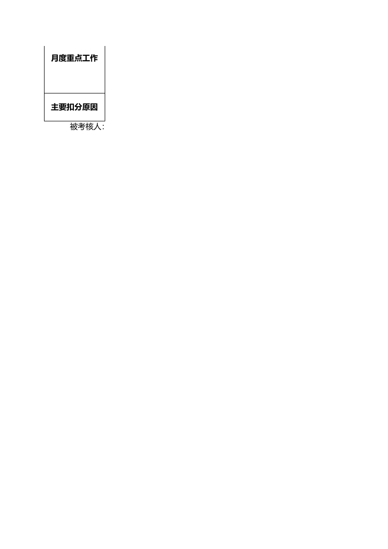 导购员绩效考核表.xls 第2页