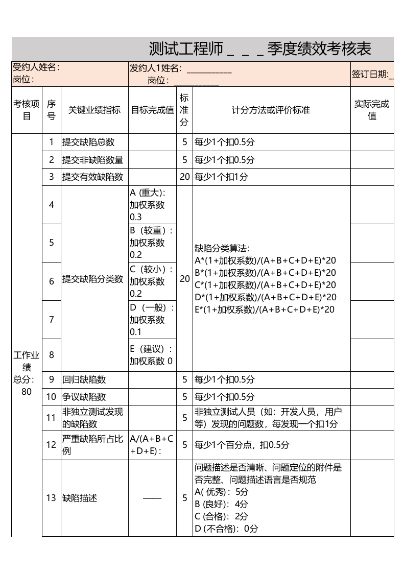 测试工程师绩效考核表.xls 第1页
