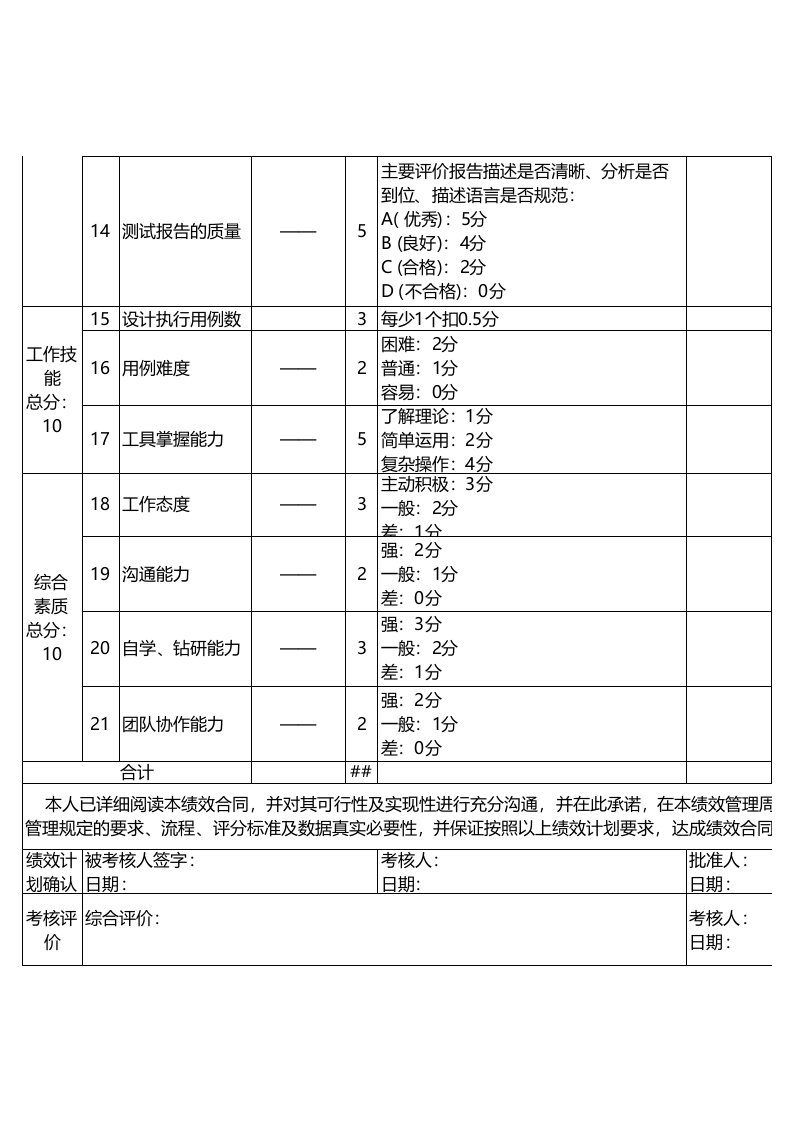 测试工程师绩效考核表.xls 第2页