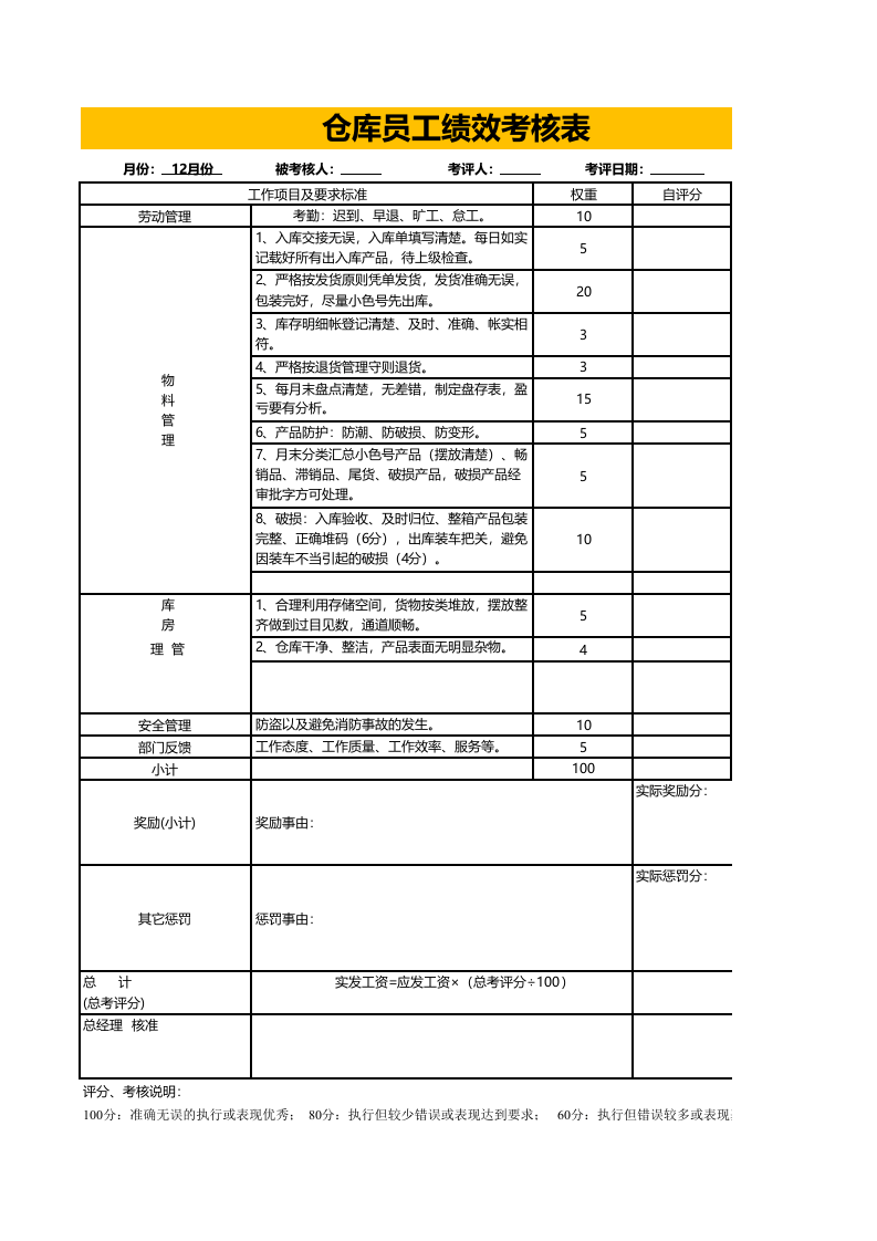 仓库员工绩效考核表.xls 第1页