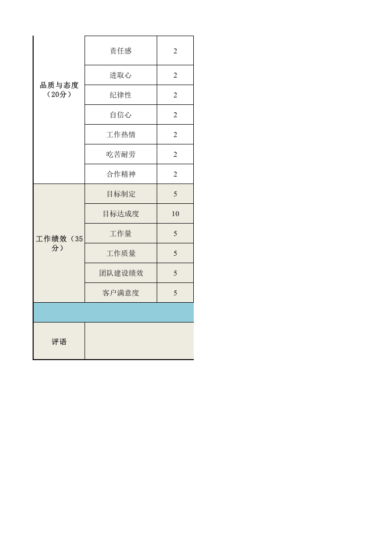 部门经理及主管绩效考核表（通用） (2).xls 第2页