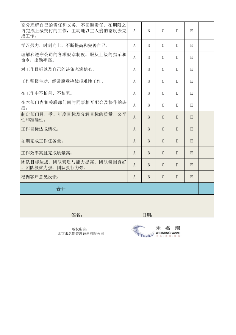 部门经理及主管绩效考核表（通用） (2).xls 第4页