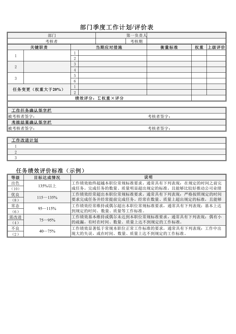 部门绩效考核评价表excel.xls 第1页