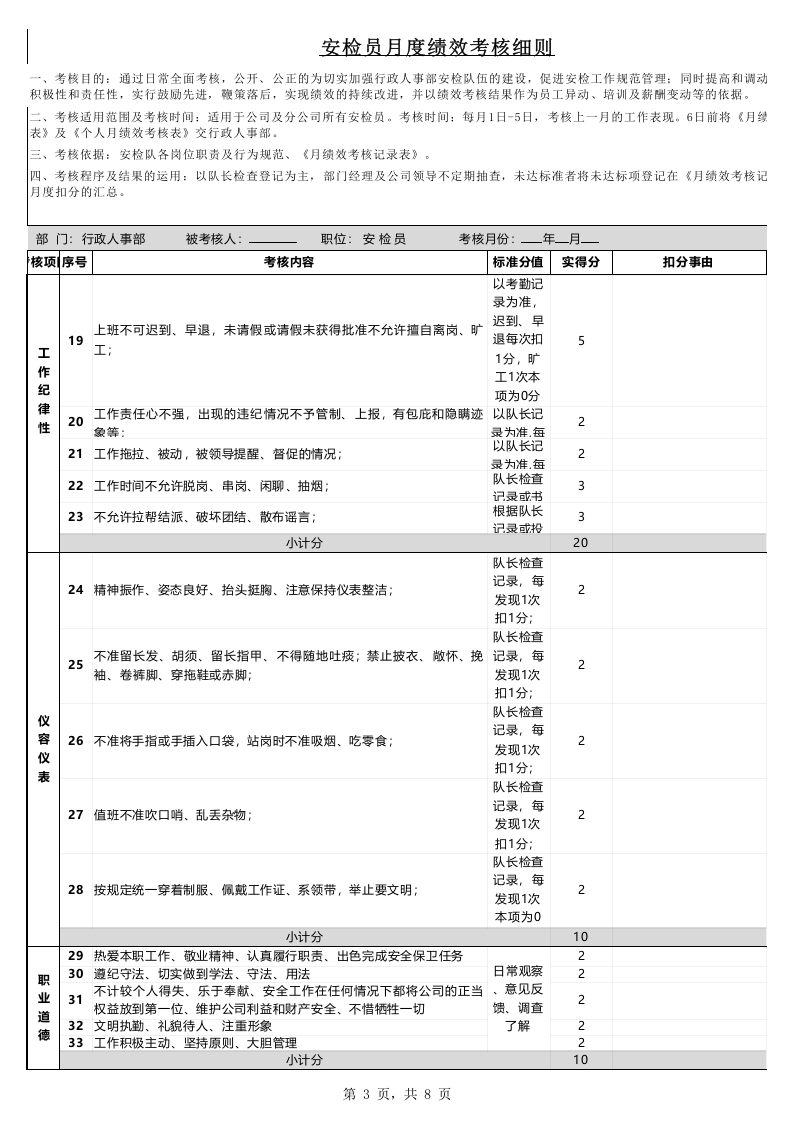 保安月度绩效考核表.xlsx 第3页