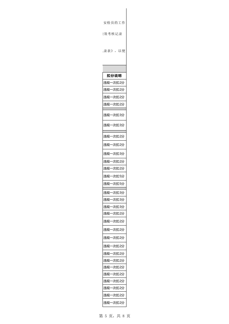 保安月度绩效考核表.xlsx 第5页