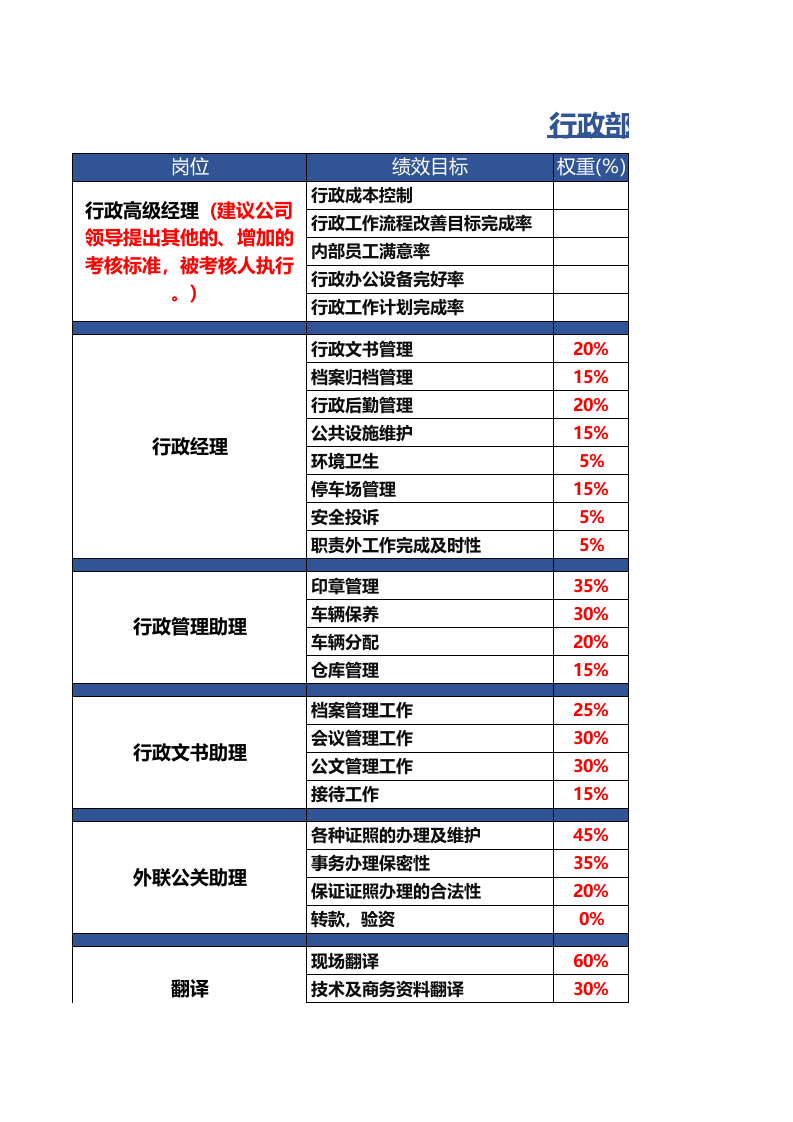 XX公司行政部绩效考核指标.xls 第1页