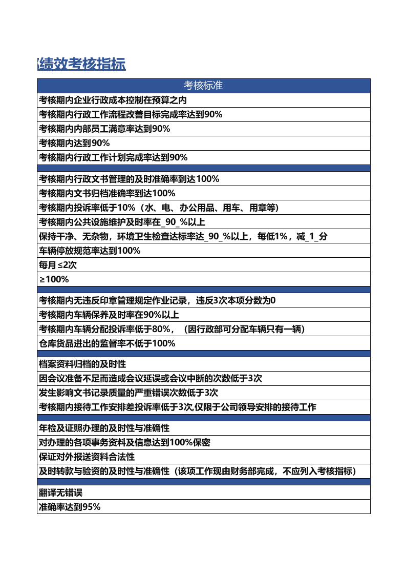XX公司行政部绩效考核指标.xls 第3页