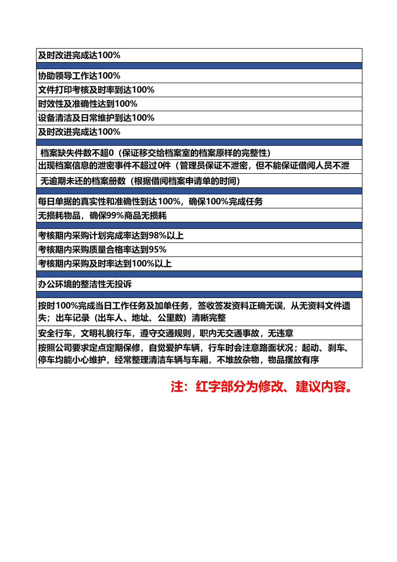 XX公司行政部绩效考核指标.xls 第4页