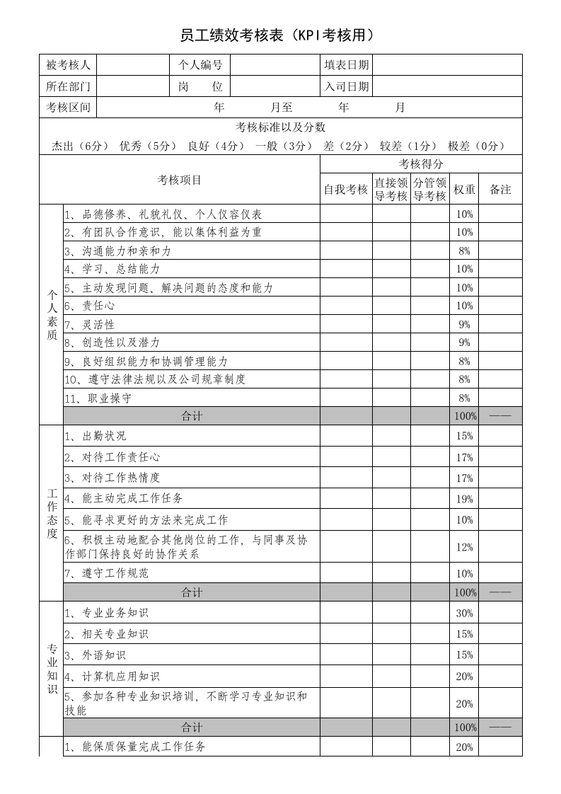 KPI绩效考核表.xls 第1页