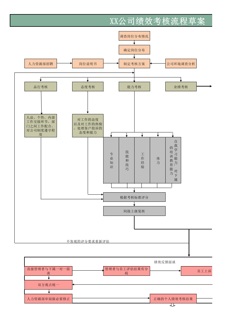 BSC绩效考核方案流程Excel模板.xls 第1页
