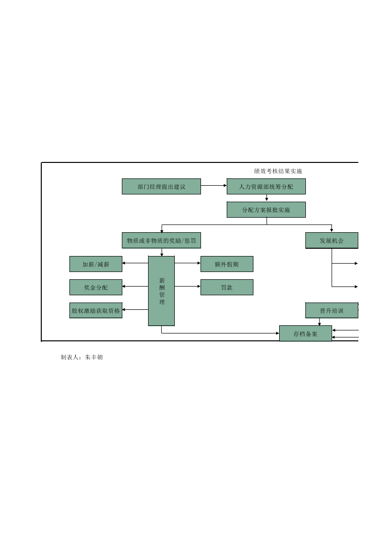 BSC绩效考核方案流程Excel模板.xls 第2页