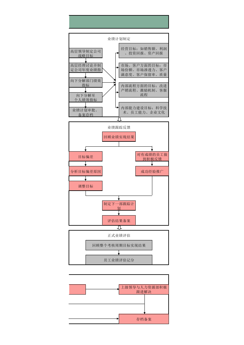 BSC绩效考核方案流程Excel模板.xls 第3页
