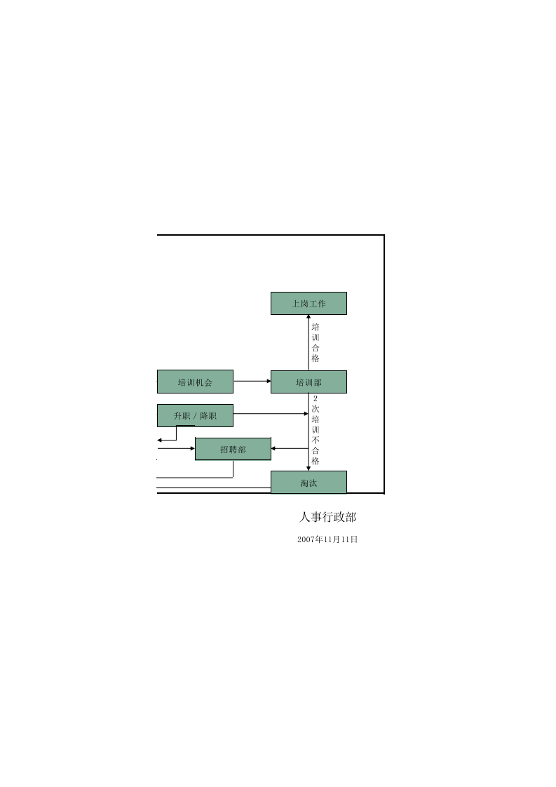 BSC绩效考核方案流程Excel模板.xls 第4页