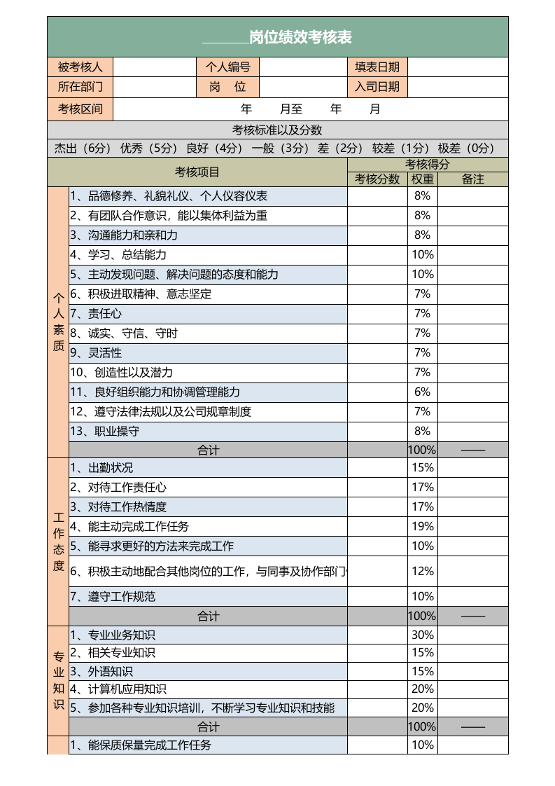 360度员工绩效考核表Excel模板.xls 第1页