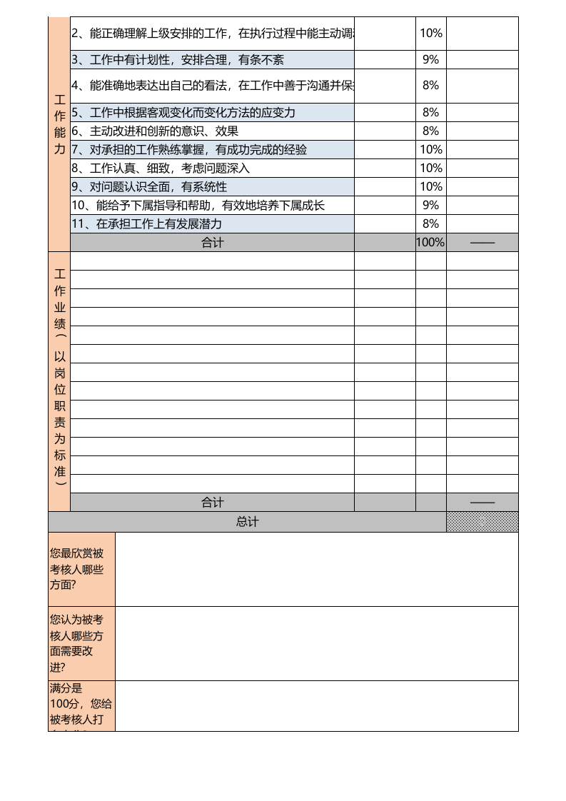 360度员工绩效考核表Excel模板.xls 第2页