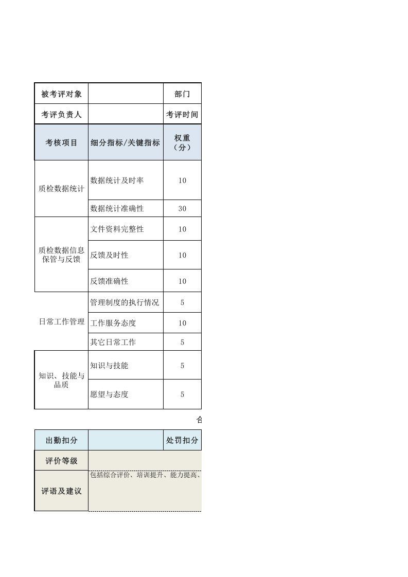 质检统计员绩效考核表.xls 第1页