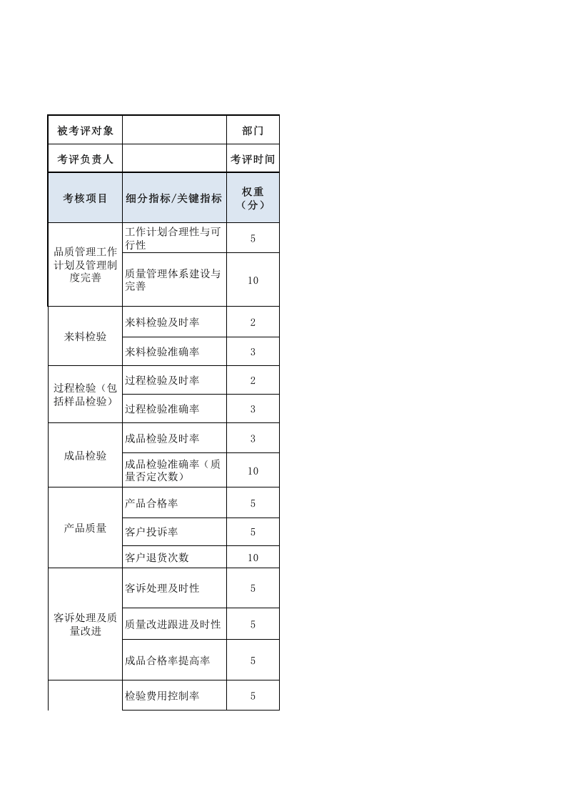 品质工程师绩效考核表.xls 第1页