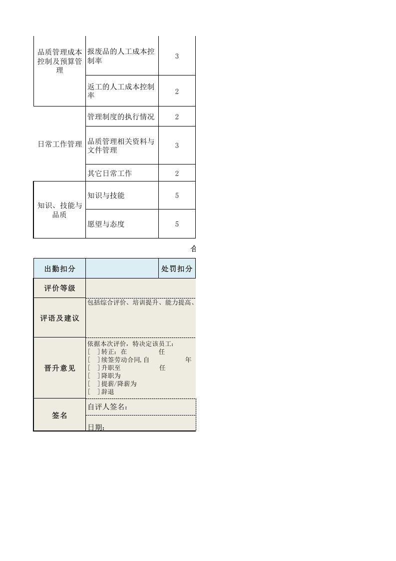 品质工程师绩效考核表.xls 第2页