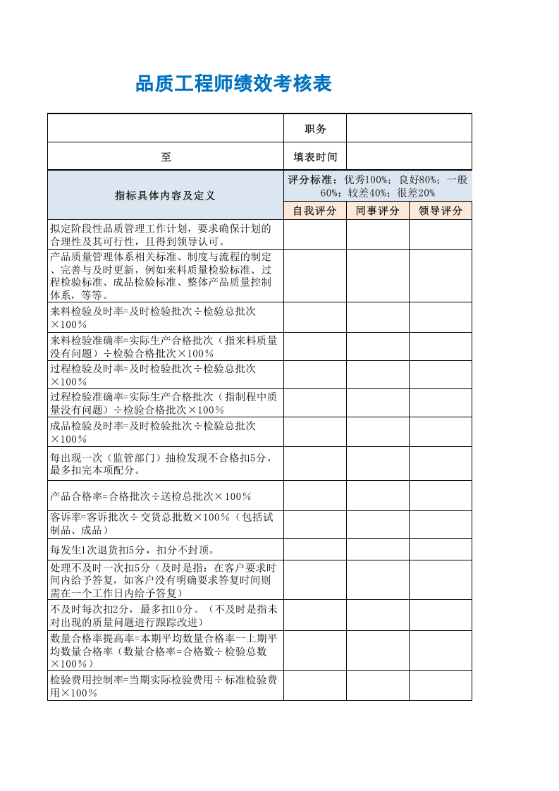 品质工程师绩效考核表.xls 第3页