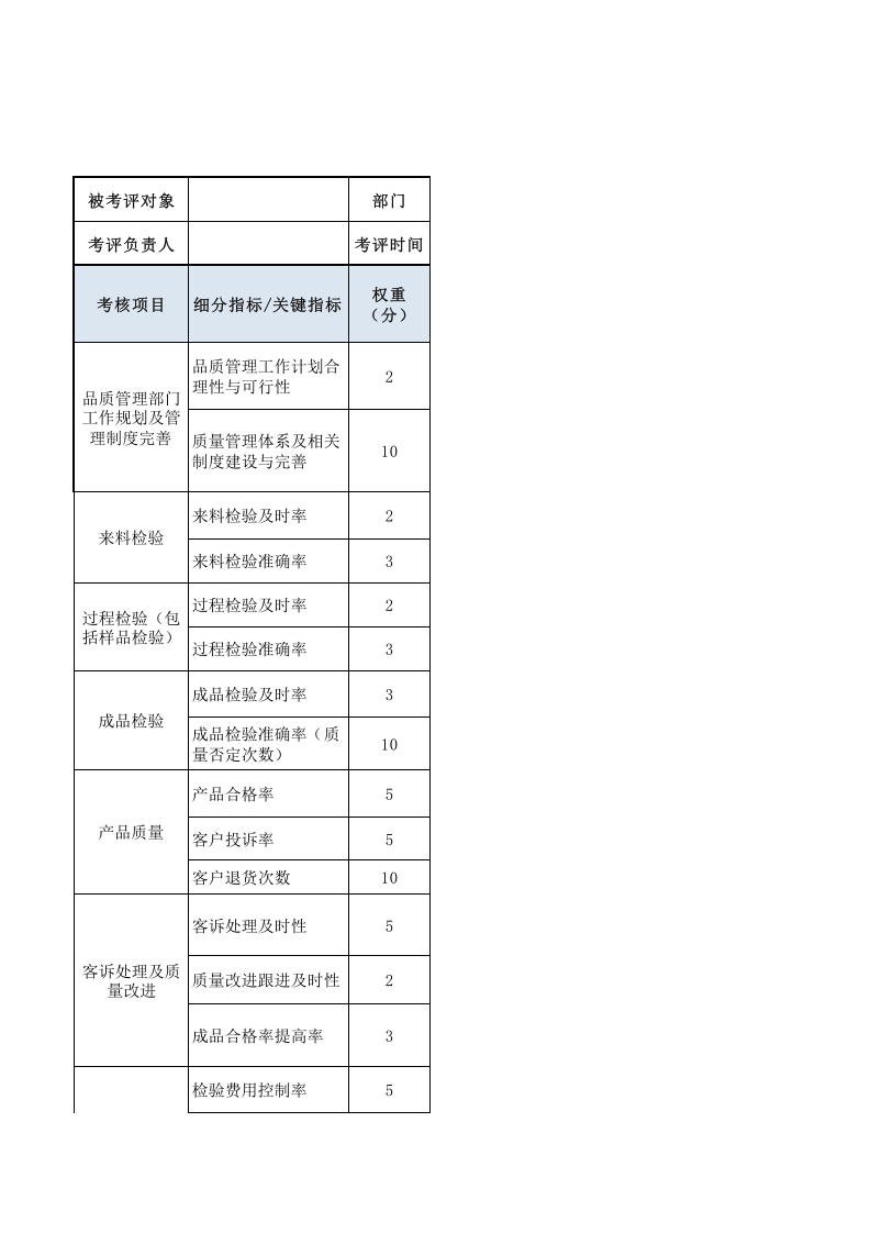 品质部经理绩效考核表.xls 第1页