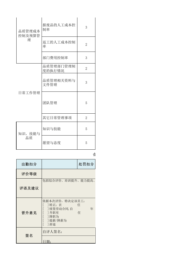 品质部经理绩效考核表.xls 第2页