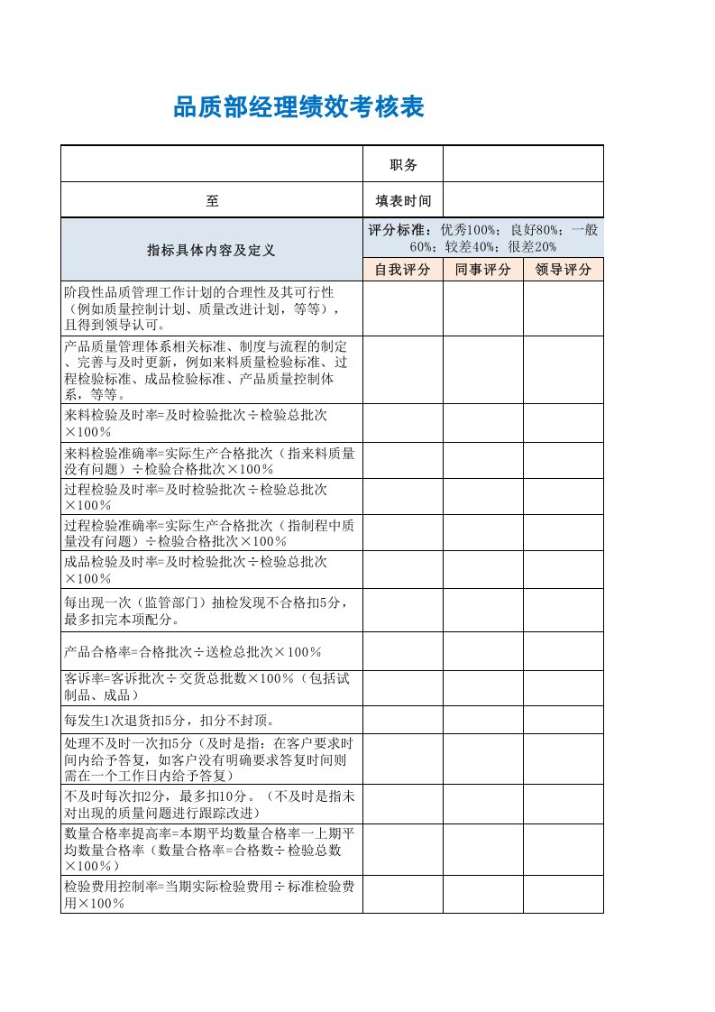 品质部经理绩效考核表.xls 第3页