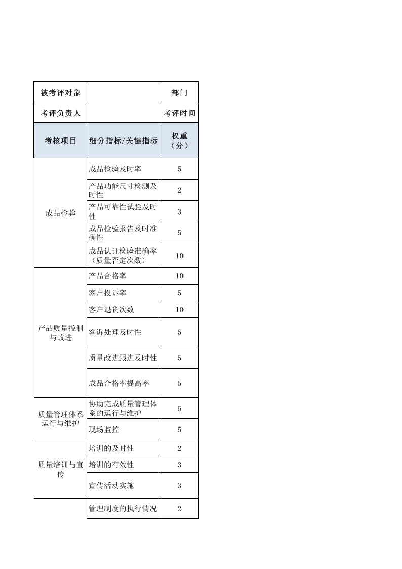 QA人员（品质保证人员）绩效考核表.xls 第1页