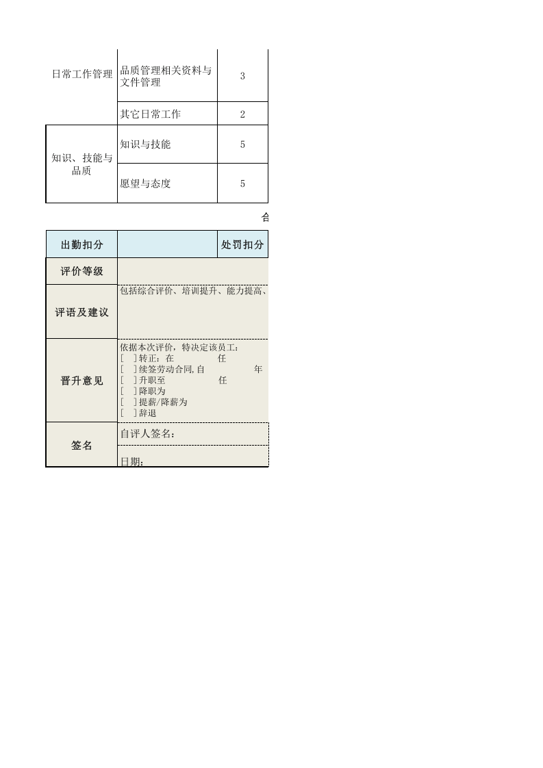 QA人员（品质保证人员）绩效考核表.xls 第2页