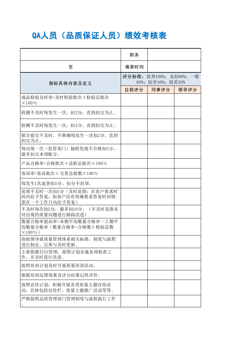 QA人员（品质保证人员）绩效考核表.xls 第3页