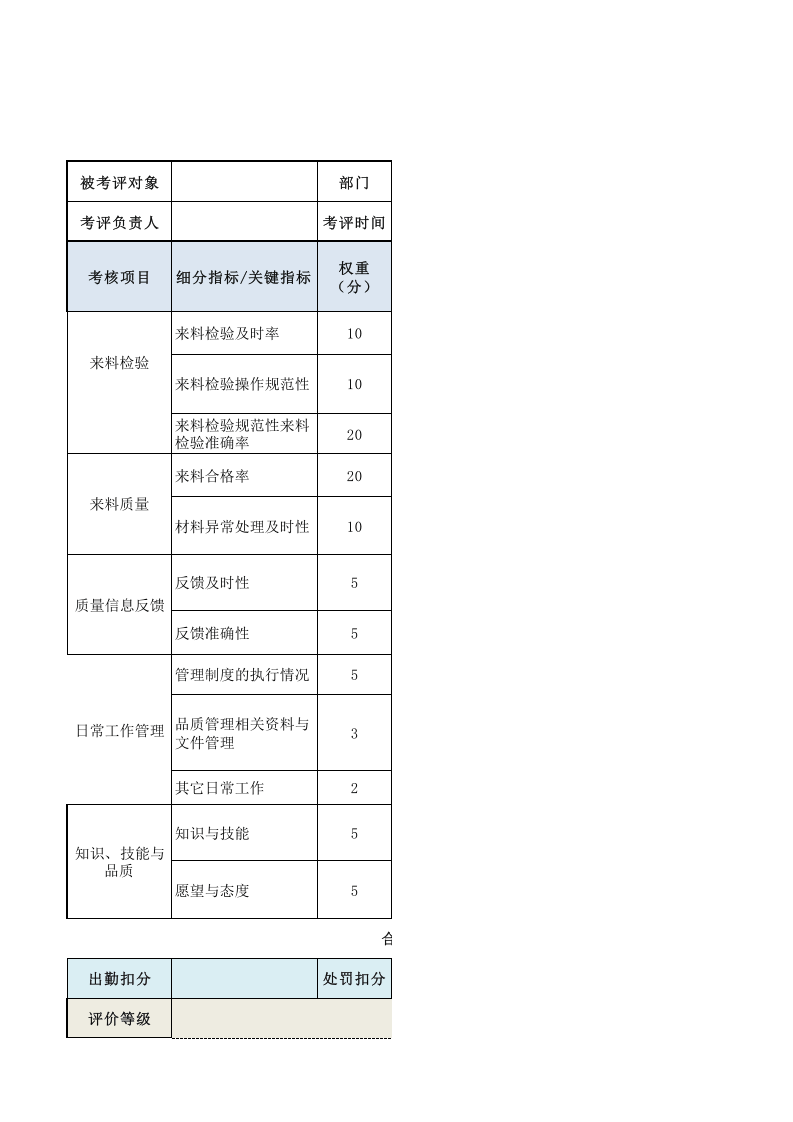 IQC检验员（来料检验员）绩效考核表.xls 第1页