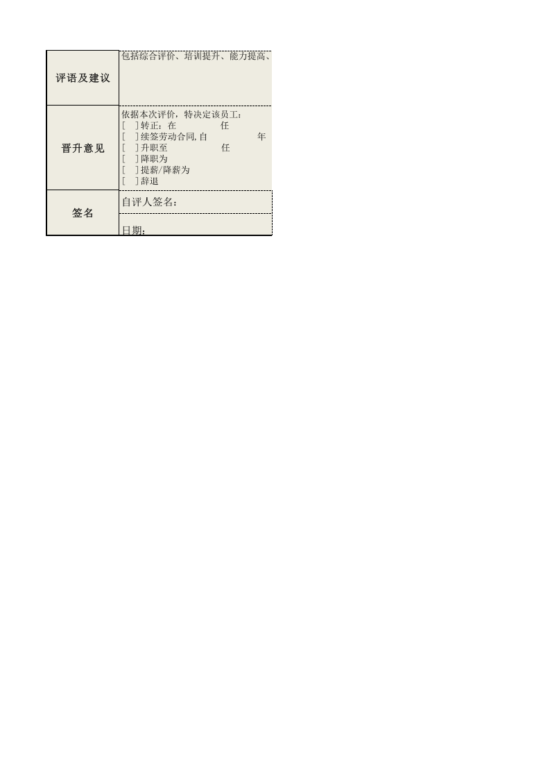 IQC检验员（来料检验员）绩效考核表.xls 第2页